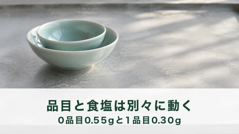 光のさす灰色の台で、うすい青緑の鉢が大小2つ重なっている