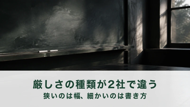 窓から光が入る部屋の黒板の下に、白いチョークが2本置かれている