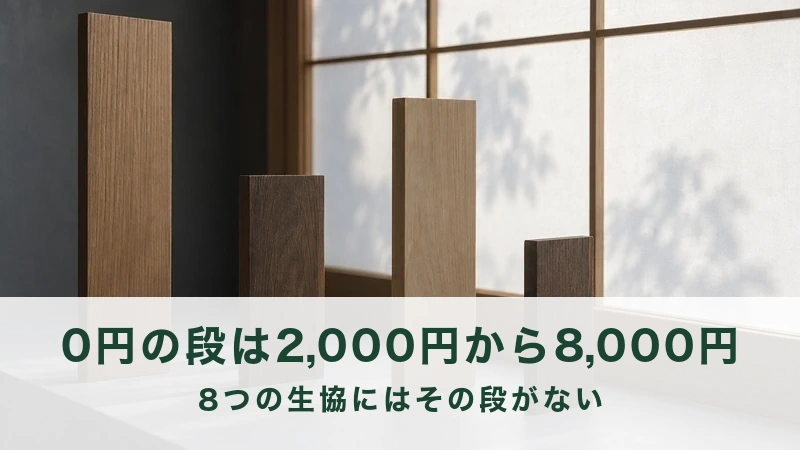 窓辺の青灰の面に、高さの違う板が四枚立ててある