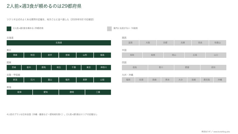 ツクリオの2人前プランが頼める29都府県と、記載がない18道県を色で分けた図