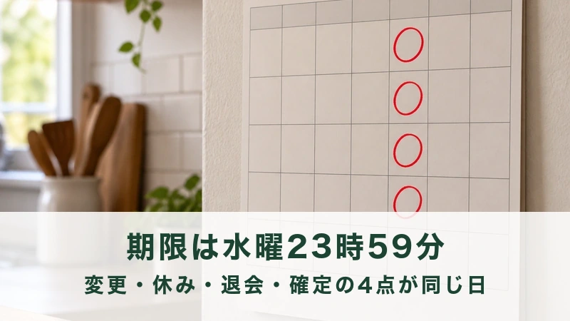 壁に貼ったカレンダーの同じ列に赤い丸が4つ付いている台所