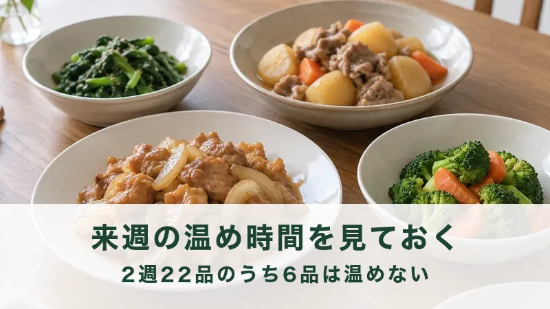 温め終えたおかずを皿に移して食卓に並べたところ