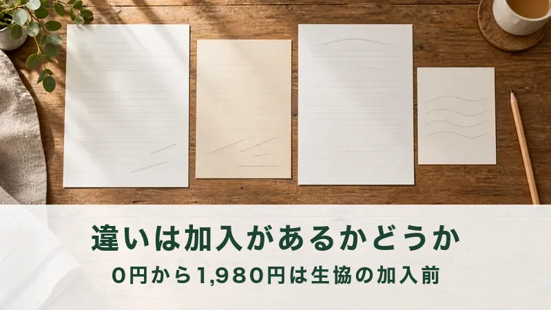 木のテーブルに大きさの違う紙を4枚並べ、横に鉛筆を置いた様子
